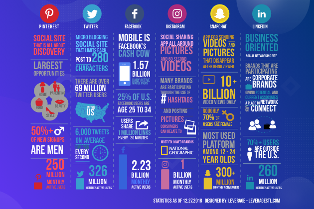 social media, chart 1