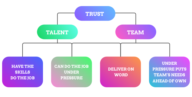 player coach syndrome, flow chart