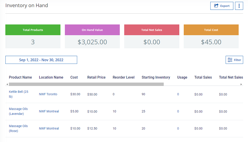 A screenshot of the improved Inventory on Hand Report with new summary cards and columns, added brackets when specifying product details, and linked Usage entries.