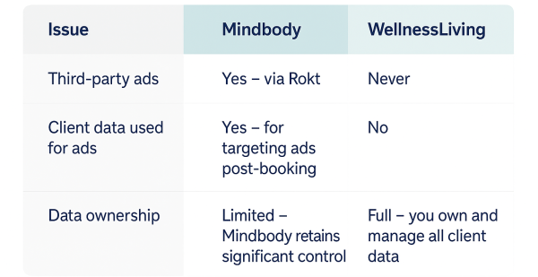 Mindbody vs. WellnessLiving: Side-by-Side Comparison