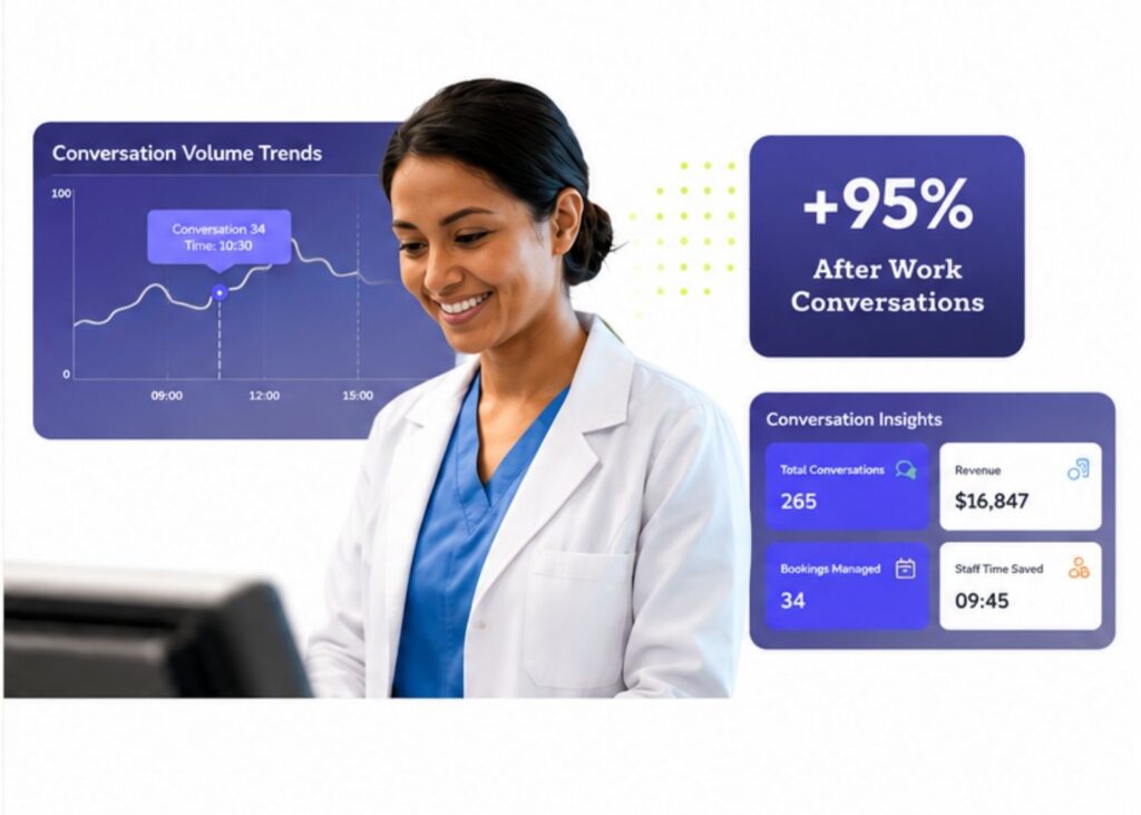 The owner of a dental practice getting up-to-date analytics from CAASI AI dental agent by WellnessLiving.