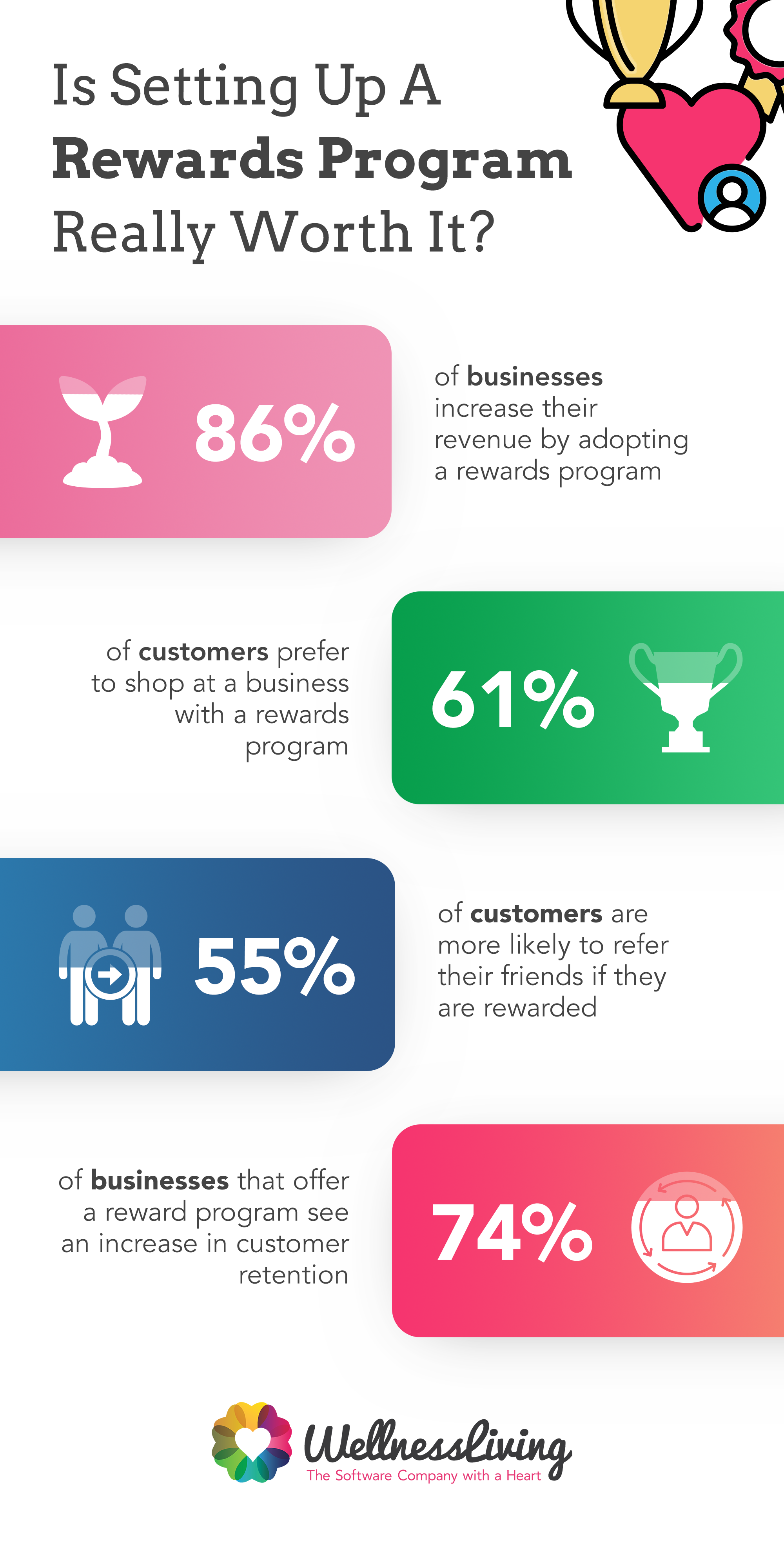 gym rewards program, rewards statistic infographic